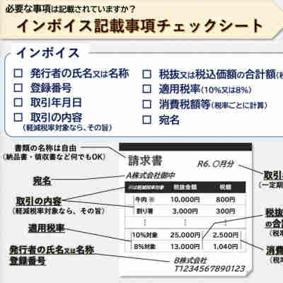 適格請求書等保存方式(インボイス制度)